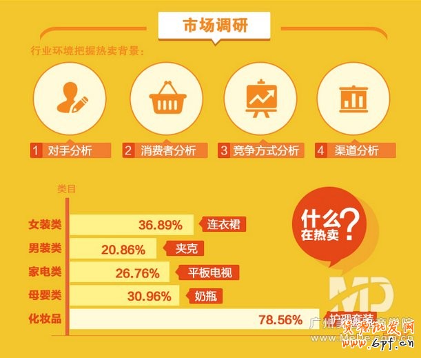 爆款寶貝是怎樣養成的?
