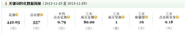 怎么利用直通車去賺錢？