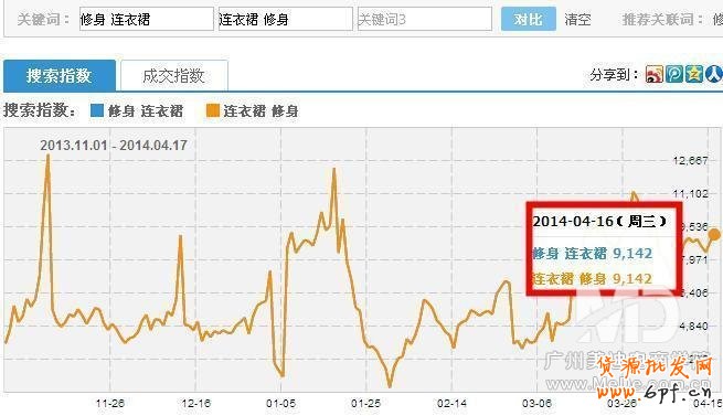 怎樣快速優化好寶貝標題