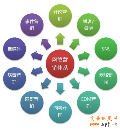 淘寶新手賣家如何推廣店鋪