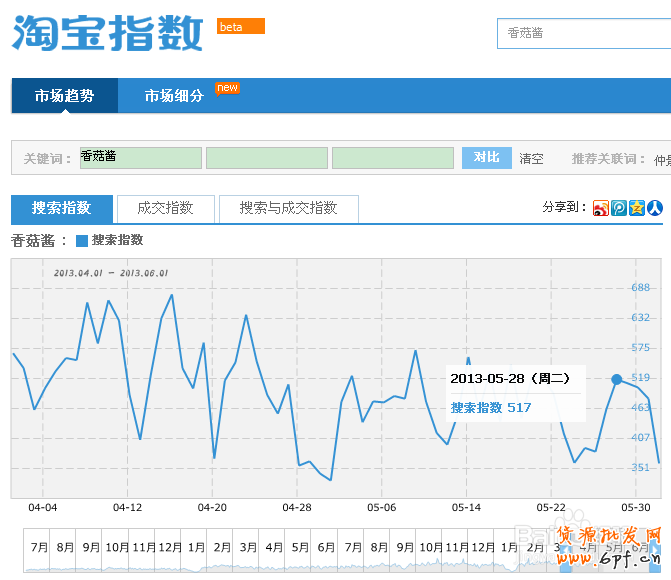 如何做好淘寶產(chǎn)品關(guān)鍵詞優(yōu)化?