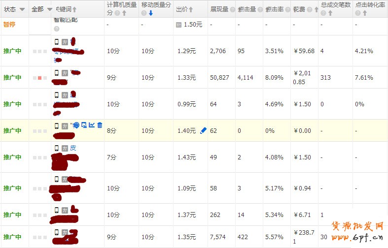 直通車關鍵詞質量分