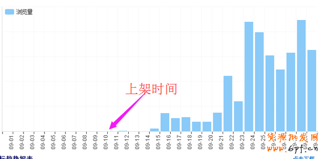 打造爆款