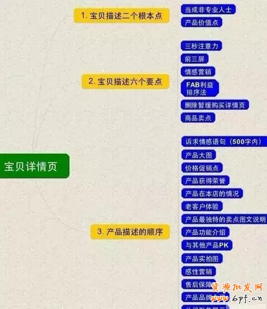 寶貝詳情頁