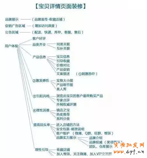 寶貝詳情頁