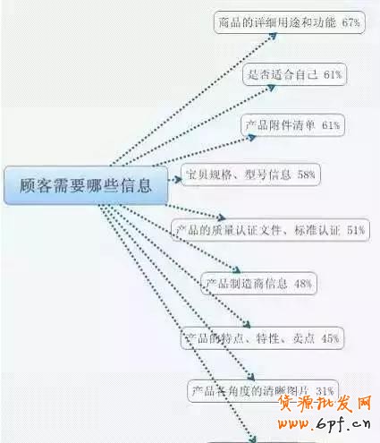 寶貝詳情頁