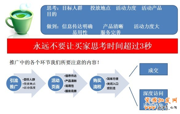 提高轉(zhuǎn)化率