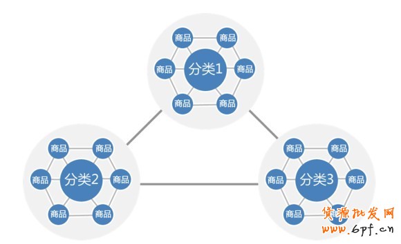 提高轉(zhuǎn)化率