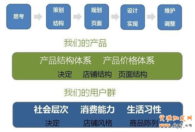 淘寶經(jīng)驗