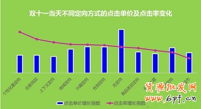 雙十一活動(dòng)廣告的怎么投