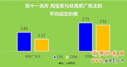 雙十一活動(dòng)廣告的怎么投