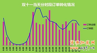 雙十一活動(dòng)廣告的怎么投