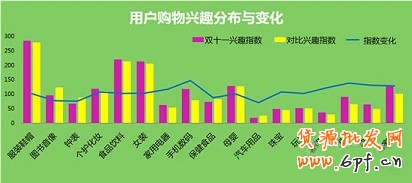 雙十一活動(dòng)廣告的怎么投