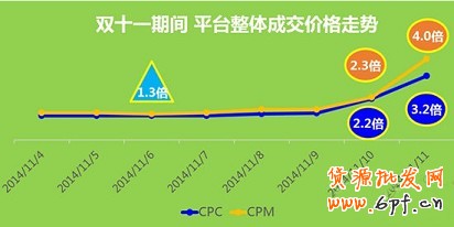 雙十一活動(dòng)廣告的怎么投
