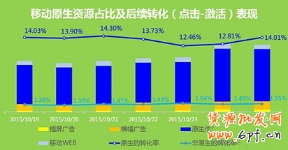 雙十一活動(dòng)廣告的怎么投