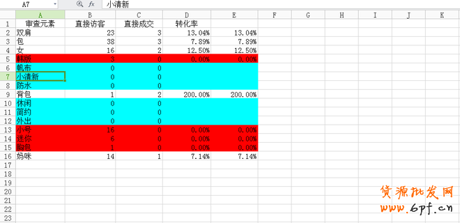寶貝標題優(yōu)化