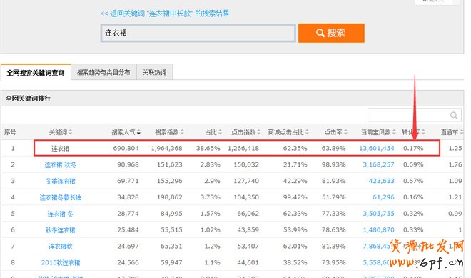 寶貝標題優化