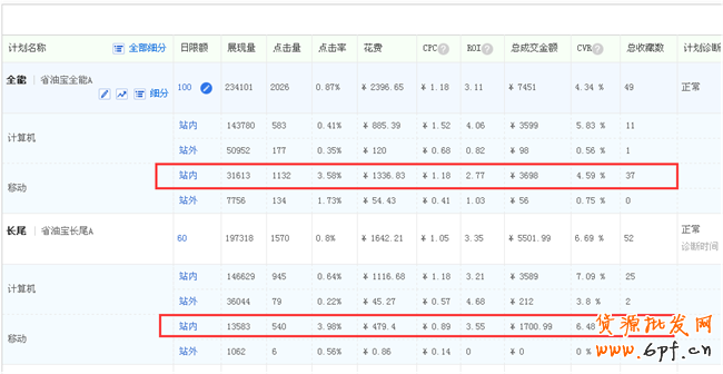 直通車數據