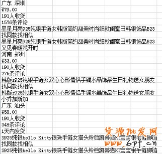 數(shù)據(jù)分析實操教學(一):競爭最小的價格怎么定?
