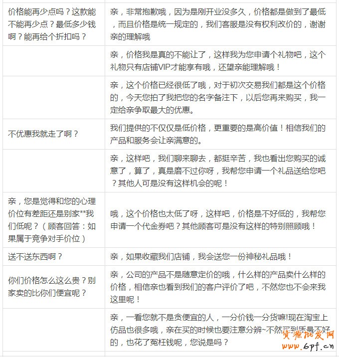 淘寶客服話術用語