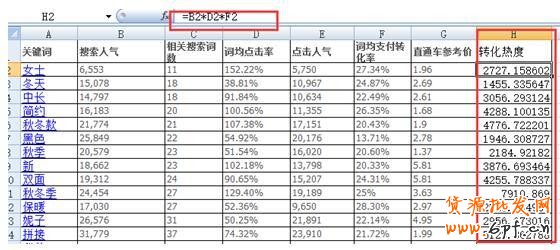 通過生意參謀找到飆升轉化率的核心賣點