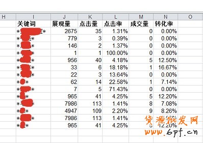 數據分析實操教學(三):標題用什么詞優化效果最好?