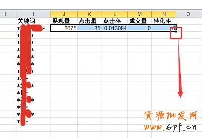 數據分析實操教學(三):標題用什么詞優化效果最好?