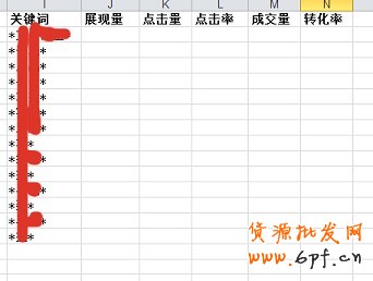 數據分析實操教學(三):標題用什么詞優化效果最好?