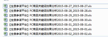 數據分析實操教學(三):標題用什么詞優化效果最好?