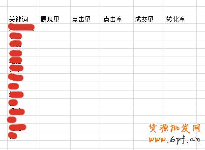 數據分析實操教學(三):標題用什么詞優化效果最好?