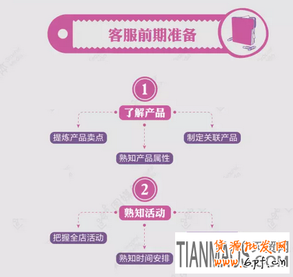 淘寶雙十一客服工作安排計劃表