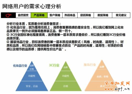【干貨】淘寶開店運(yùn)營(yíng)技巧