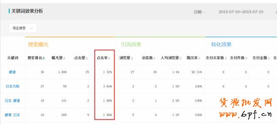 【干貨】淘寶開店運(yùn)營(yíng)技巧