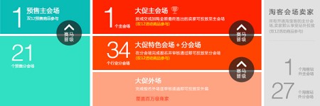 2015雙十一結束了 雙十二準備好了嗎？