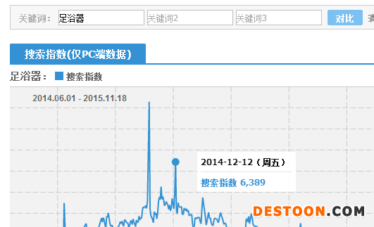 2015雙十二活動(dòng)怎么嗨起來?