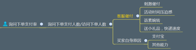 不刷單也有高轉(zhuǎn)化(七):無(wú)線端玩不轉(zhuǎn)怎么淘寶開店