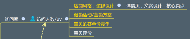 不刷單也有高轉(zhuǎn)化(七):無(wú)線端玩不轉(zhuǎn)怎么淘寶開店