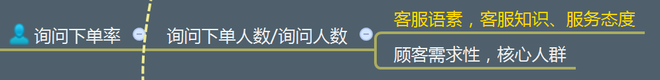 不刷單也有高轉(zhuǎn)化(七):無(wú)線端玩不轉(zhuǎn)怎么淘寶開店
