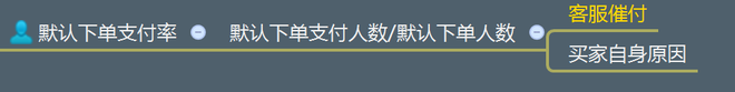 不刷單也有高轉(zhuǎn)化(七):無(wú)線端玩不轉(zhuǎn)怎么淘寶開店