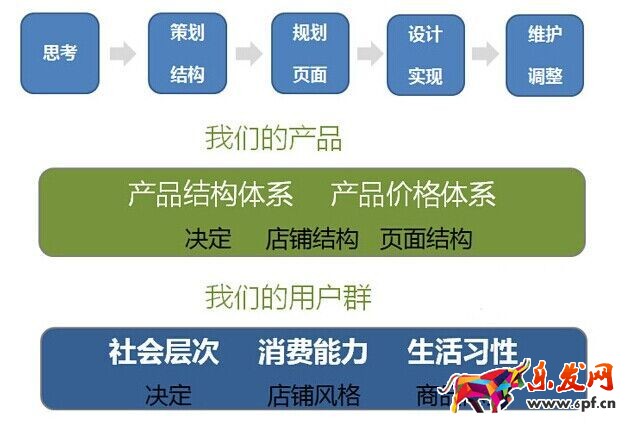 不刷單也有高轉(zhuǎn)化(九):全攻全守,讓店鋪轉(zhuǎn)化超200%