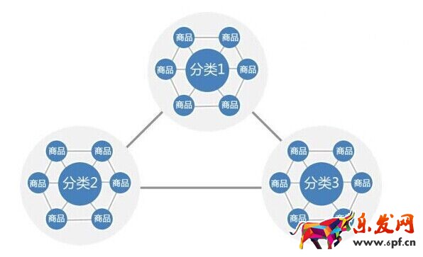 不刷單也有高轉(zhuǎn)化(九):全攻全守,讓店鋪轉(zhuǎn)化超200%