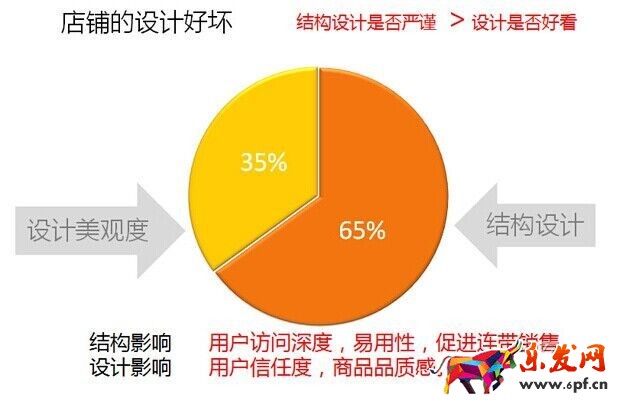 不刷單也有高轉(zhuǎn)化(九):全攻全守,讓店鋪轉(zhuǎn)化超200%