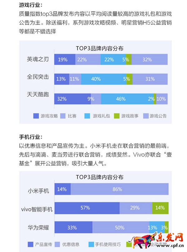 微信公眾號運營