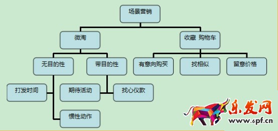 手機淘寶