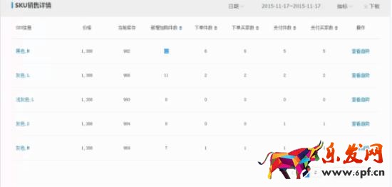 新手賣家雙十二不會操作 看這里！