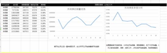 新手賣家雙十二不會操作 看這里！