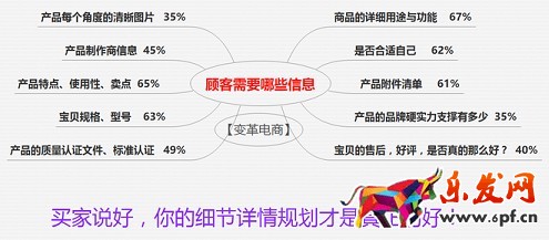 不刷單也有高轉(zhuǎn)化（十一）：三張圖道破寶貝詳情頁(yè)制作真諦