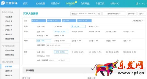 淘寶開(kāi)店到底如何賺錢(qián)?