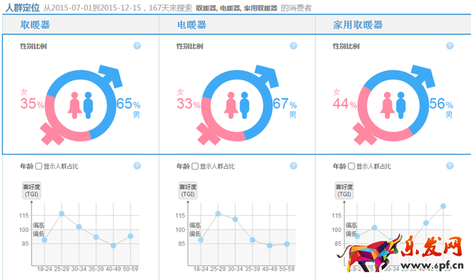 淘寶數(shù)據(jù)分析