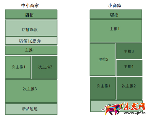 寶貝詳情頁優化